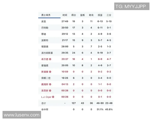 今天勇士对阵热火精彩直播全程回顾与赛后分析尽在这里